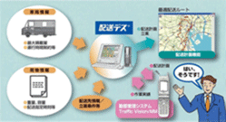 货物发送系统“配送DESU”示意图