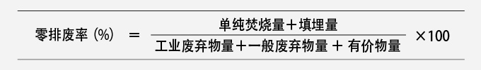 零排废率(%) =(单纯焚烧量+填埋量)÷(工业废弃物排放量+一般废弃物排放量)×100