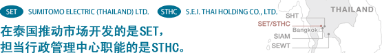 在泰国推动市场开发的是SET，担当行政管理中心职能的是STHC。
