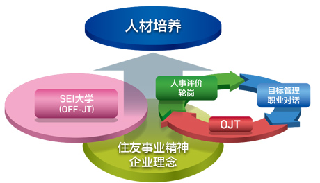 追求的理想人材