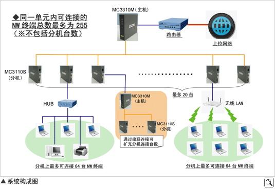 系统构成图