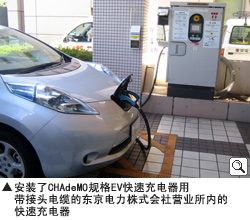 安装了CHAdeMO规格EV快速充电器用带接头电缆的东京电力株式会社营业所内的快速充电器
