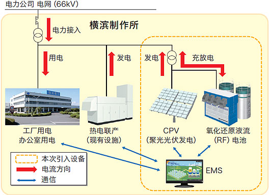 验证系统的概念图