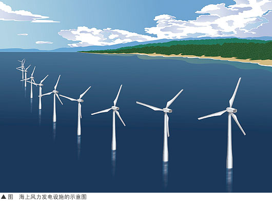 图 海上风力发电设施的示意图