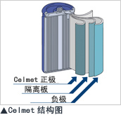 Celmet结构图