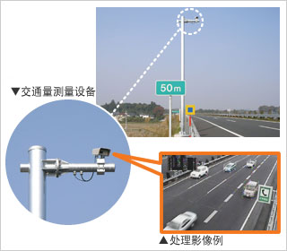交通量测量设备及其处理影像例