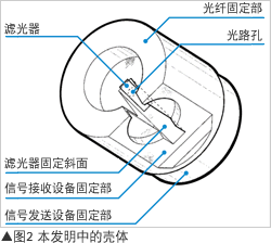 图2：本发明中的壳体