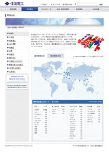 住友电工公司网页的“关联公司一览”页面