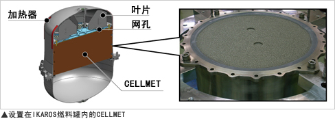 设置在IKAROS燃料罐内的CELLMET